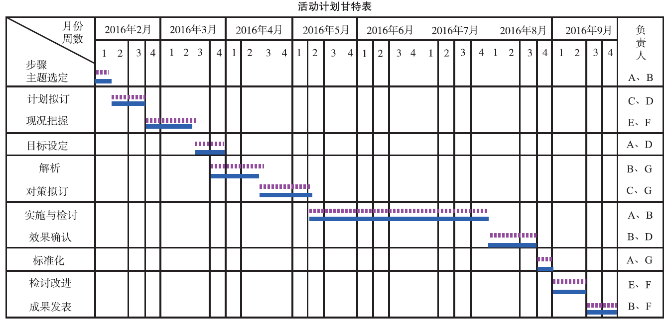 品管圈活动提高冠心病患者经皮冠状动脉介入术后用药依从性的效果