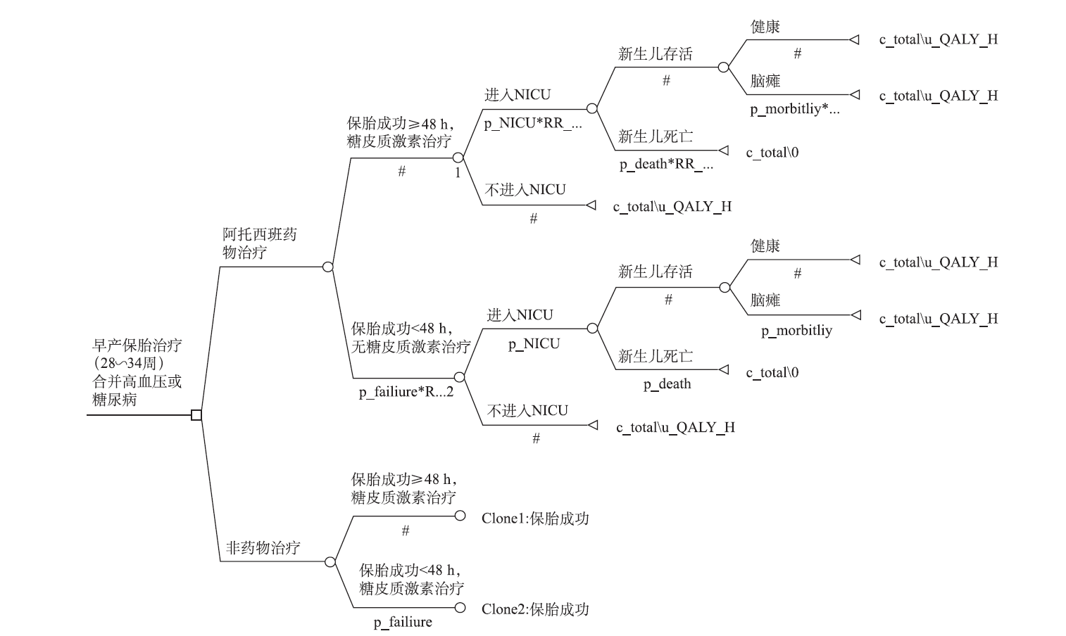 药物流行病学在临床药物评价中的应用