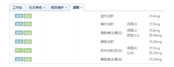 门诊处方审核系统规则库药师维护实践